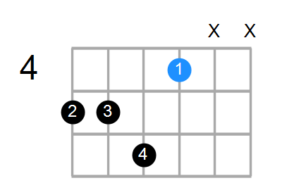 Bmin7(add13) Chord